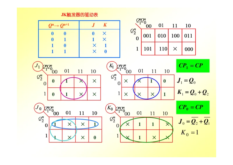 数字电路基础课件讲义全集(详细版)_三桶油_中国石油_中石油笔试_笔试。！_7-专业测试部分（仅需看自己专业即可）_3.9电气专业知识_数字电子技术复习资料