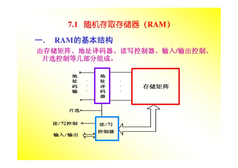 数字电路基础课件讲义全集(详细版)_三桶油_中国石油_中石油笔试_笔试。！_7-专业测试部分（仅需看自己专业即可）_3.9电气专业知识_数字电子技术复习资料