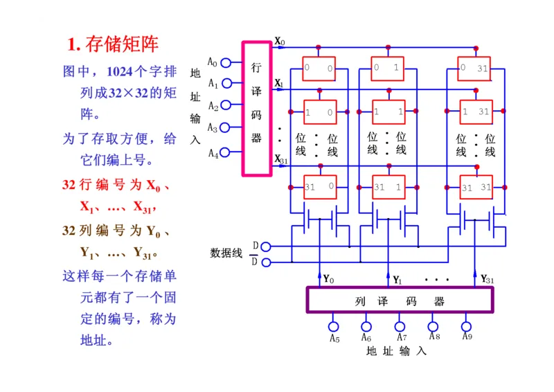 数字电路基础课件讲义全集(详细版)_三桶油_中国石油_中石油笔试_笔试。！_7-专业测试部分（仅需看自己专业即可）_3.9电气专业知识_数字电子技术复习资料