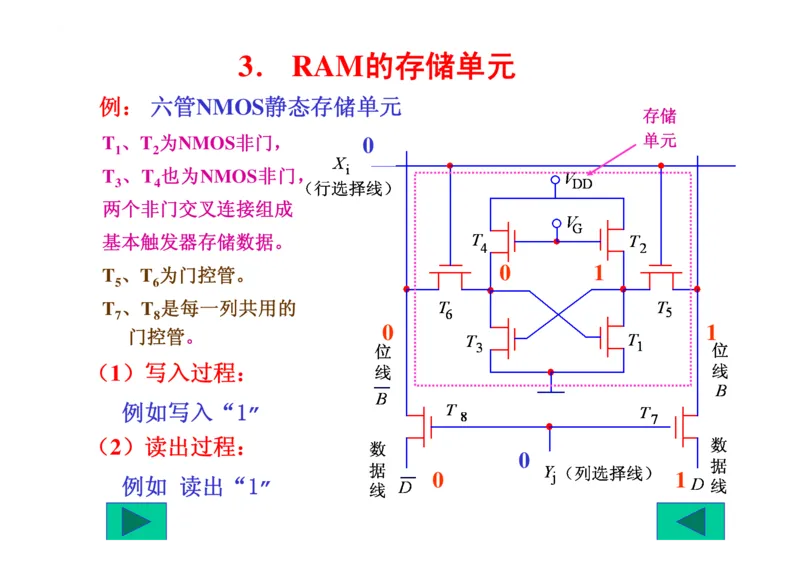 数字电路基础课件讲义全集(详细版)_三桶油_中国石油_中石油笔试_笔试。！_7-专业测试部分（仅需看自己专业即可）_3.9电气专业知识_数字电子技术复习资料