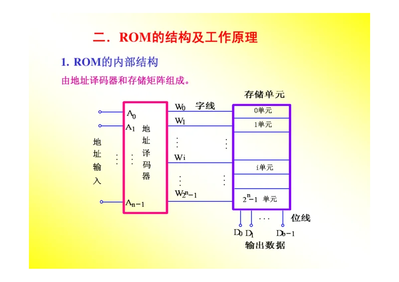 数字电路基础课件讲义全集(详细版)_三桶油_中国石油_中石油笔试_笔试。！_7-专业测试部分（仅需看自己专业即可）_3.9电气专业知识_数字电子技术复习资料