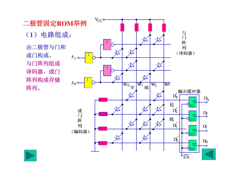 数字电路基础课件讲义全集(详细版)_三桶油_中国石油_中石油笔试_笔试。！_7-专业测试部分（仅需看自己专业即可）_3.9电气专业知识_数字电子技术复习资料