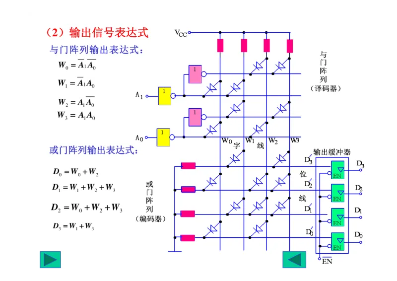 数字电路基础课件讲义全集(详细版)_三桶油_中国石油_中石油笔试_笔试。！_7-专业测试部分（仅需看自己专业即可）_3.9电气专业知识_数字电子技术复习资料