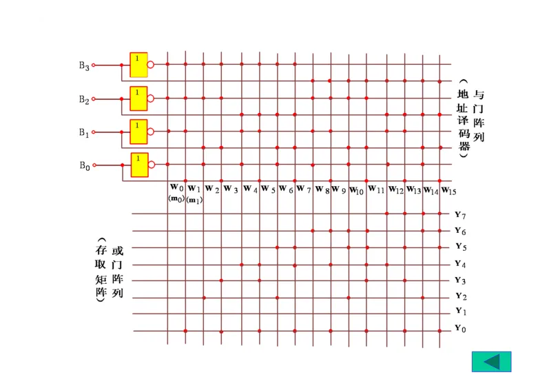 数字电路基础课件讲义全集(详细版)_三桶油_中国石油_中石油笔试_笔试。！_7-专业测试部分（仅需看自己专业即可）_3.9电气专业知识_数字电子技术复习资料