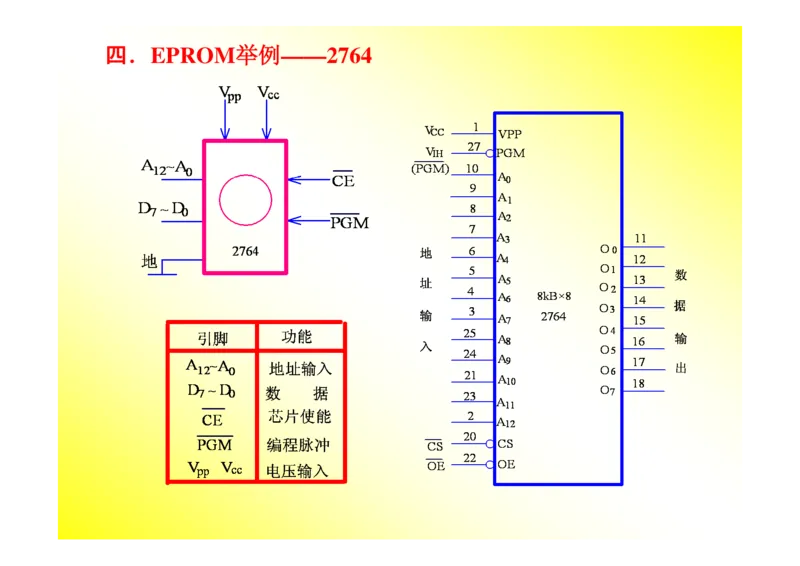 数字电路基础课件讲义全集(详细版)_三桶油_中国石油_中石油笔试_笔试。！_7-专业测试部分（仅需看自己专业即可）_3.9电气专业知识_数字电子技术复习资料