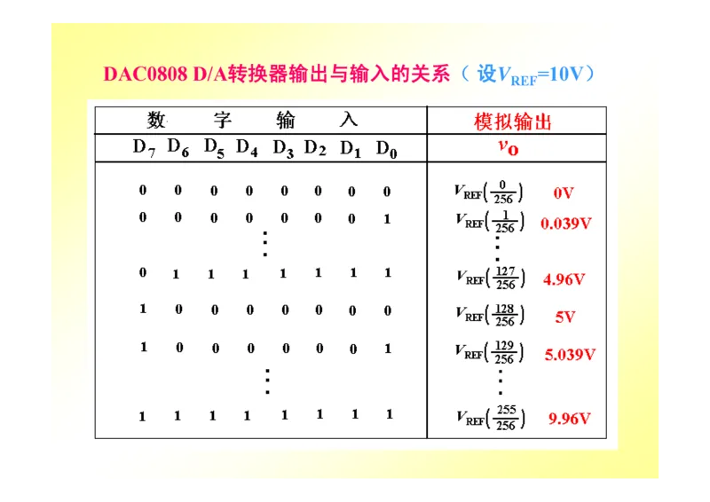 数字电路基础课件讲义全集(详细版)_三桶油_中国石油_中石油笔试_笔试。！_7-专业测试部分（仅需看自己专业即可）_3.9电气专业知识_数字电子技术复习资料