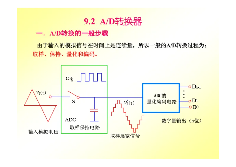 数字电路基础课件讲义全集(详细版)_三桶油_中国石油_中石油笔试_笔试。！_7-专业测试部分（仅需看自己专业即可）_3.9电气专业知识_数字电子技术复习资料