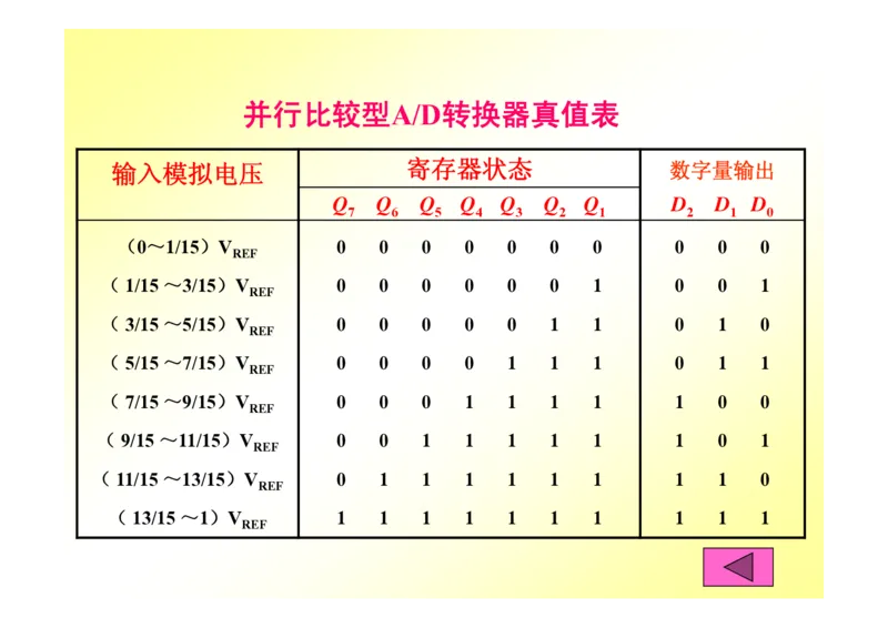 数字电路基础课件讲义全集(详细版)_三桶油_中国石油_中石油笔试_笔试。！_7-专业测试部分（仅需看自己专业即可）_3.9电气专业知识_数字电子技术复习资料