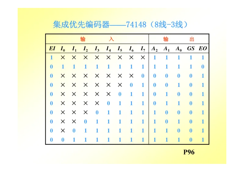 数字电路基础课件讲义全集(详细版)_三桶油_中国石油_中石油笔试_笔试。！_7-专业测试部分（仅需看自己专业即可）_3.9电气专业知识_数字电子技术复习资料