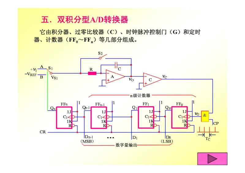数字电路基础课件讲义全集(详细版)_三桶油_中国石油_中石油笔试_笔试。！_7-专业测试部分（仅需看自己专业即可）_3.9电气专业知识_数字电子技术复习资料