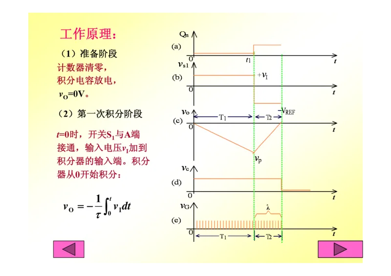 数字电路基础课件讲义全集(详细版)_三桶油_中国石油_中石油笔试_笔试。！_7-专业测试部分（仅需看自己专业即可）_3.9电气专业知识_数字电子技术复习资料