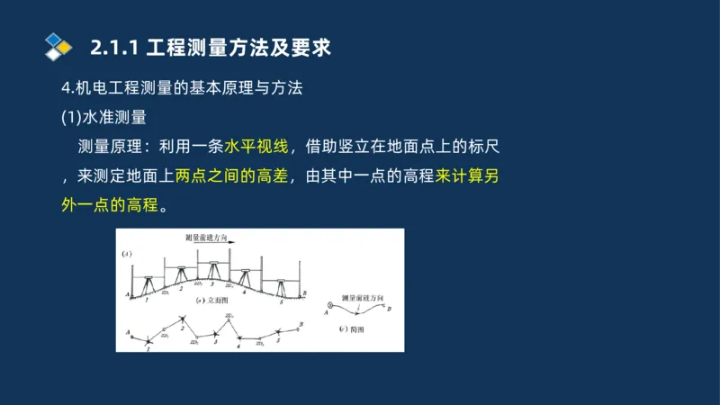 003-2025一建机电精讲测量技术_2026年一级建造师_2026年一建机电_2025年一建机电SVIP_02-基础精讲✿高端面授✿深度强化_19-机电《教材精讲班》刘忠海SMR_讲义