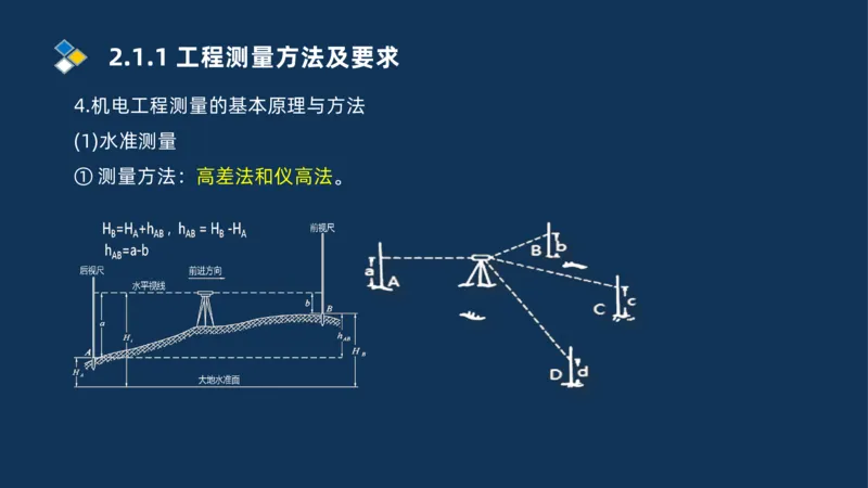 003-2025一建机电精讲测量技术_2026年一级建造师_2026年一建机电_2025年一建机电SVIP_02-基础精讲✿高端面授✿深度强化_19-机电《教材精讲班》刘忠海SMR_讲义