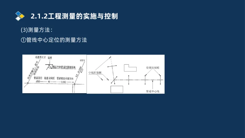 003-2025一建机电精讲测量技术_2026年一级建造师_2026年一建机电_2025年一建机电SVIP_02-基础精讲✿高端面授✿深度强化_19-机电《教材精讲班》刘忠海SMR_讲义