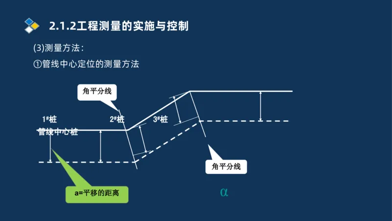 003-2025一建机电精讲测量技术_2026年一级建造师_2026年一建机电_2025年一建机电SVIP_02-基础精讲✿高端面授✿深度强化_19-机电《教材精讲班》刘忠海SMR_讲义
