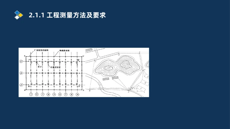 003-2025一建机电精讲测量技术_2026年一级建造师_2026年一建机电_2025年一建机电SVIP_02-基础精讲✿高端面授✿深度强化_19-机电《教材精讲班》刘忠海SMR_讲义