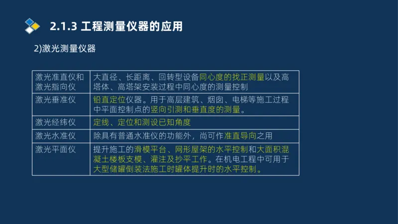 003-2025一建机电精讲测量技术_2026年一级建造师_2026年一建机电_2025年一建机电SVIP_02-基础精讲✿高端面授✿深度强化_19-机电《教材精讲班》刘忠海SMR_讲义