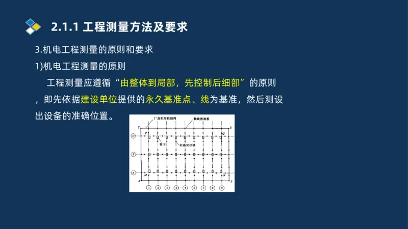 003-2025一建机电精讲测量技术_2026年一级建造师_2026年一建机电_2025年一建机电SVIP_02-基础精讲✿高端面授✿深度强化_19-机电《教材精讲班》刘忠海SMR_讲义