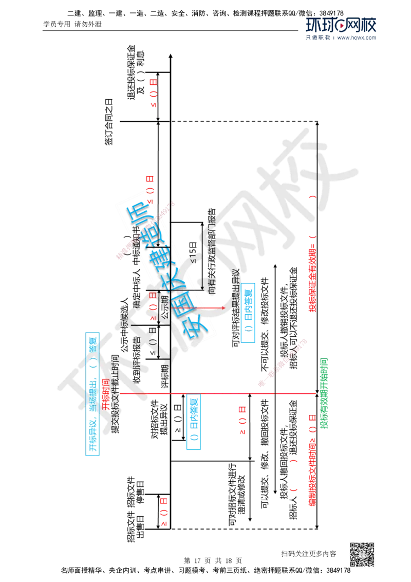 16.第16讲-42建设工程招标投标制度（1）_2026年一建法规_2025年一建法规SVIP_02-基础精讲✿高端面授✿深度强化_21-法规《考点精讲班》王丽雪、安国庆HQ_安国庆