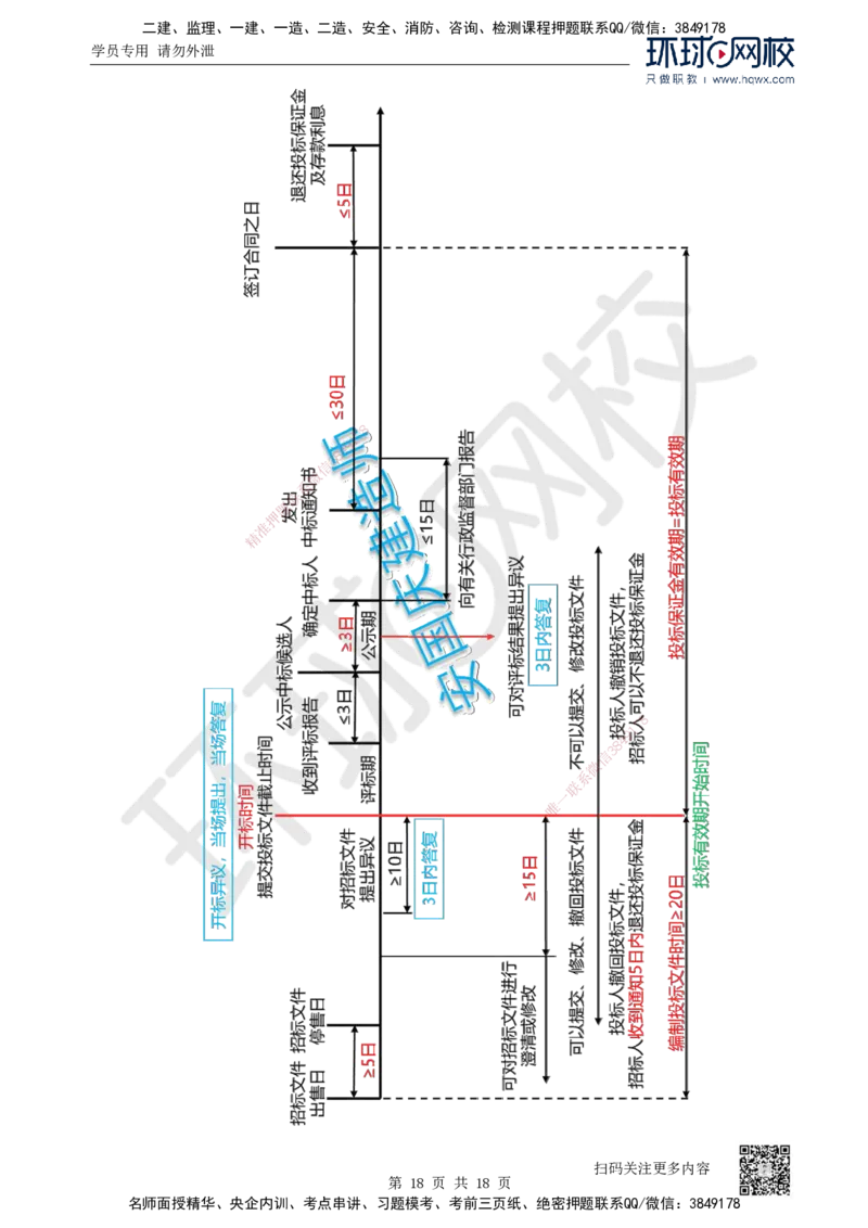 16.第16讲-42建设工程招标投标制度（1）_2026年一建法规_2025年一建法规SVIP_02-基础精讲✿高端面授✿深度强化_21-法规《考点精讲班》王丽雪、安国庆HQ_安国庆