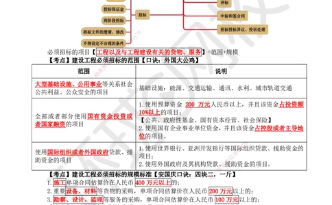 16.第16讲-42建设工程招标投标制度（1）_2026年一建法规_2025年一建法规SVIP_02-基础精讲✿高端面授✿深度强化_21-法规《考点精讲班》王丽雪、安国庆HQ_安国庆