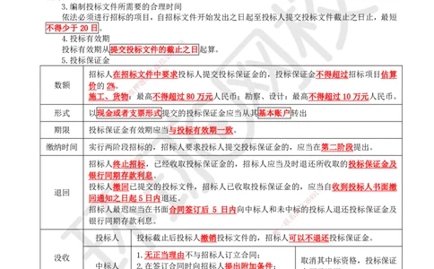16.第16讲-42建设工程招标投标制度（1）_2026年一建法规_2025年一建法规SVIP_02-基础精讲✿高端面授✿深度强化_21-法规《考点精讲班》王丽雪、安国庆HQ_安国庆