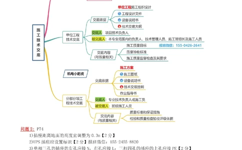 12-案例百题斩（61-65题）_2026年一级建造师_2026年一建机电_2025年一建机电SVIP_04-冲刺串讲✿考点强化✿小灶集训_17-机电《案例百题斩》小肥虎SMR