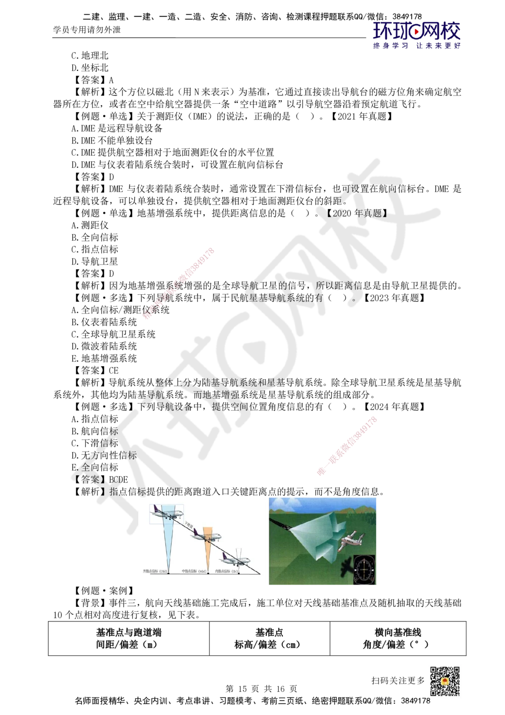 12.第12讲-33民航空管导航工程_2026年一级建造师_2026年一建民航_2025年一建民航SVIP_02-基础精讲✿高端面授✿深度强化_07-民航《考点精讲班》谷永生HQ