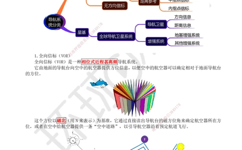 12.第12讲-33民航空管导航工程_2026年一级建造师_2026年一建民航_2025年一建民航SVIP_02-基础精讲✿高端面授✿深度强化_07-民航《考点精讲班》谷永生HQ