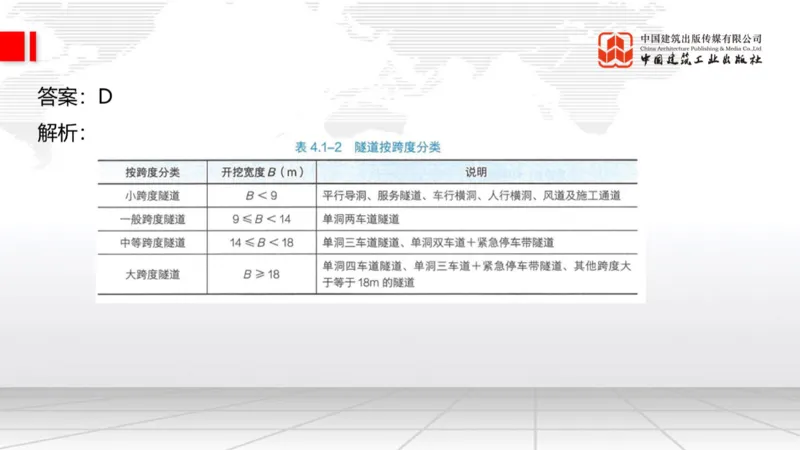 2025一建《公路》必会100题直播课03节_2026年一级建造师_2026年一建公路_2025年一建公路SVIP_03-习题精析✿实战特训✿模考通关_13-公路《必会百题直播》朱娟婷JGS_讲义