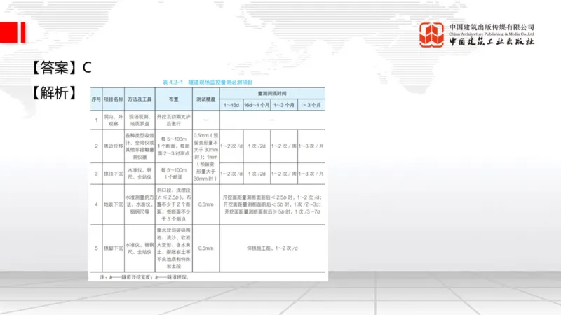 2025一建《公路》必会100题直播课03节_2026年一级建造师_2026年一建公路_2025年一建公路SVIP_03-习题精析✿实战特训✿模考通关_13-公路《必会百题直播》朱娟婷JGS_讲义