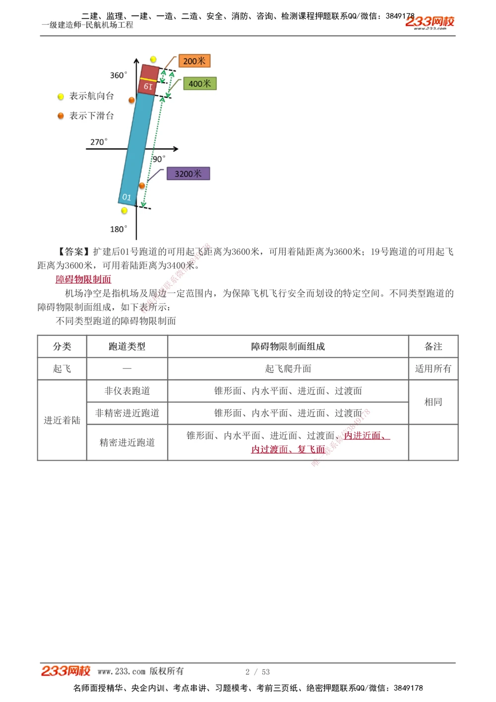 1-11_2026年一级建造师_2026年一建民航_2025年一建民航SVIP_04-冲刺串讲✿考点强化✿小灶集训_03-民航《案例专项班》谷永生233