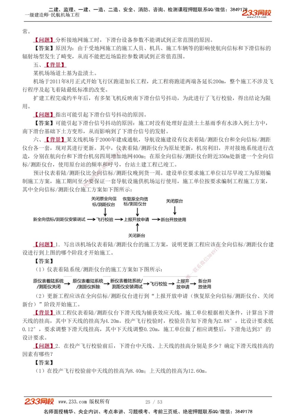 1-11_2026年一级建造师_2026年一建民航_2025年一建民航SVIP_04-冲刺串讲✿考点强化✿小灶集训_03-民航《案例专项班》谷永生233