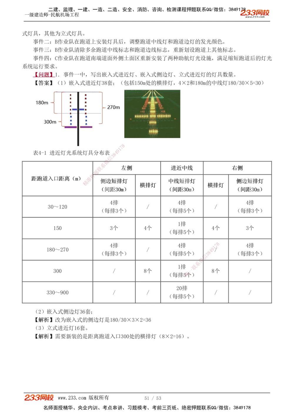 1-11_2026年一级建造师_2026年一建民航_2025年一建民航SVIP_04-冲刺串讲✿考点强化✿小灶集训_03-民航《案例专项班》谷永生233