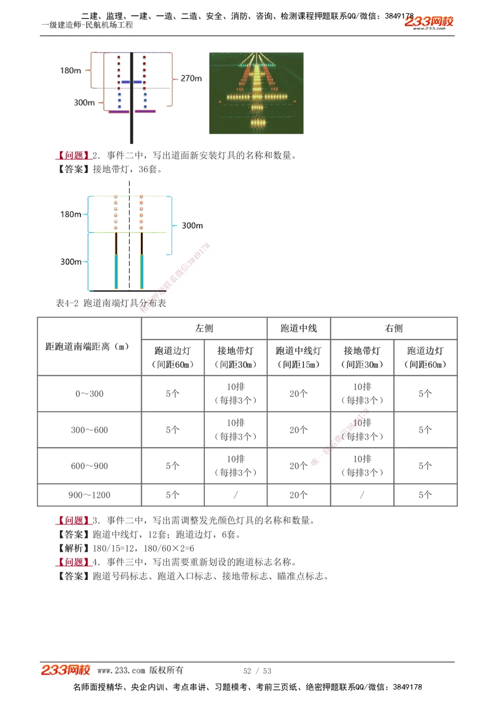 1-11_2026年一级建造师_2026年一建民航_2025年一建民航SVIP_04-冲刺串讲✿考点强化✿小灶集训_03-民航《案例专项班》谷永生233