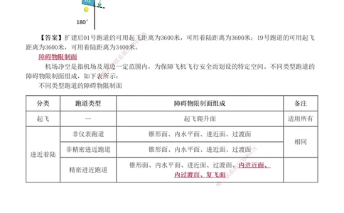 1-11_2026年一级建造师_2026年一建民航_2025年一建民航SVIP_04-冲刺串讲✿考点强化✿小灶集训_03-民航《案例专项班》谷永生233