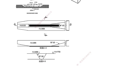 1-11_2026年一级建造师_2026年一建民航_2025年一建民航SVIP_04-冲刺串讲✿考点强化✿小灶集训_03-民航《案例专项班》谷永生233
