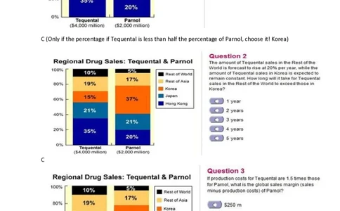 RegionalDrugSalesTequental&Parnol_2025春招题库汇总_外资银行题库_23花旗_师兄师姐分享资料_花旗银行_柱形