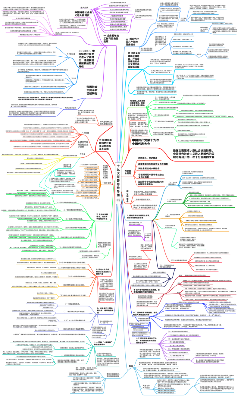 十九大报告思维导图_三桶油_中国石油_中石油笔试(1)_8、时政（全年持续更新）_2023时政全年持续更新_重要会议及文件_十九大重要内容+题库及答案