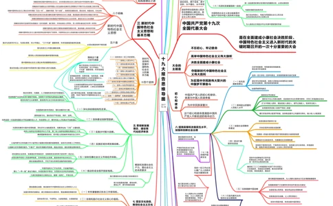 十九大报告思维导图_三桶油_中国石油_中石油笔试(1)_8、时政（全年持续更新）_2023时政全年持续更新_重要会议及文件_十九大重要内容+题库及答案