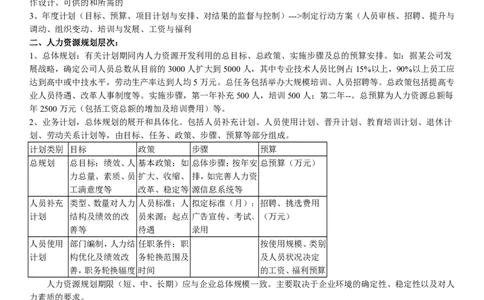 人力资源管理学讲义_2025春招题库汇总_国企-运营商题库_2023中国移动笔试资料（清宇）_1中国移动知识点笔记_2-中国移动完整版知识点笔记资料_3.管理类_1.管理类复习讲义