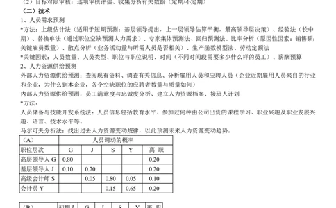 人力资源管理学讲义_2025春招题库汇总_国企-运营商题库_2023中国移动笔试资料（清宇）_1中国移动知识点笔记_2-中国移动完整版知识点笔记资料_3.管理类_1.管理类复习讲义