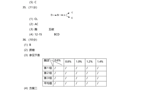 2014年高考生物试卷（上海）（解析卷）_生物历年高考真题_新&middot;Word版2008-2025&middot;高考生物真题_生物（按年份分类）2008-2025_2014&middot;高考生物真题
