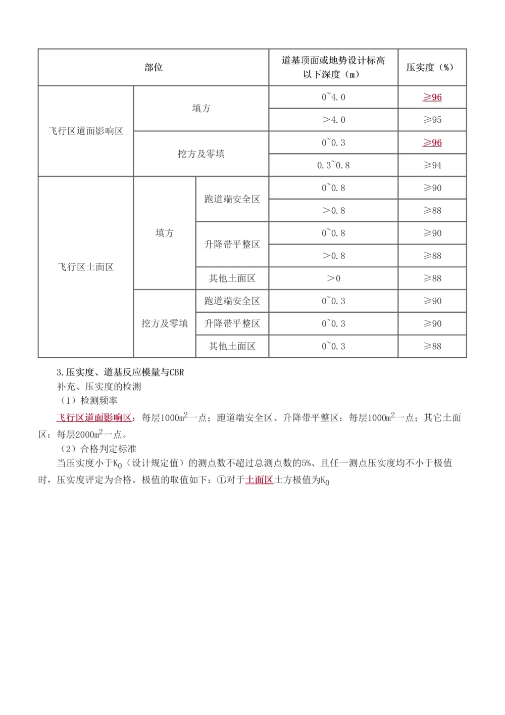 1-9_2026年一级建造师_2026年一建民航_2025年一建民航SVIP_04-冲刺串讲✿考点强化✿小灶集训_06-民航《高频考点班》谷永生233