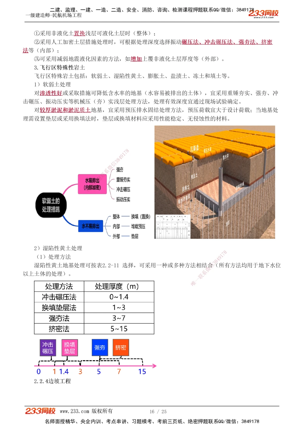 1-9_2026年一级建造师_2026年一建民航_2025年一建民航SVIP_04-冲刺串讲✿考点强化✿小灶集训_06-民航《高频考点班》谷永生233