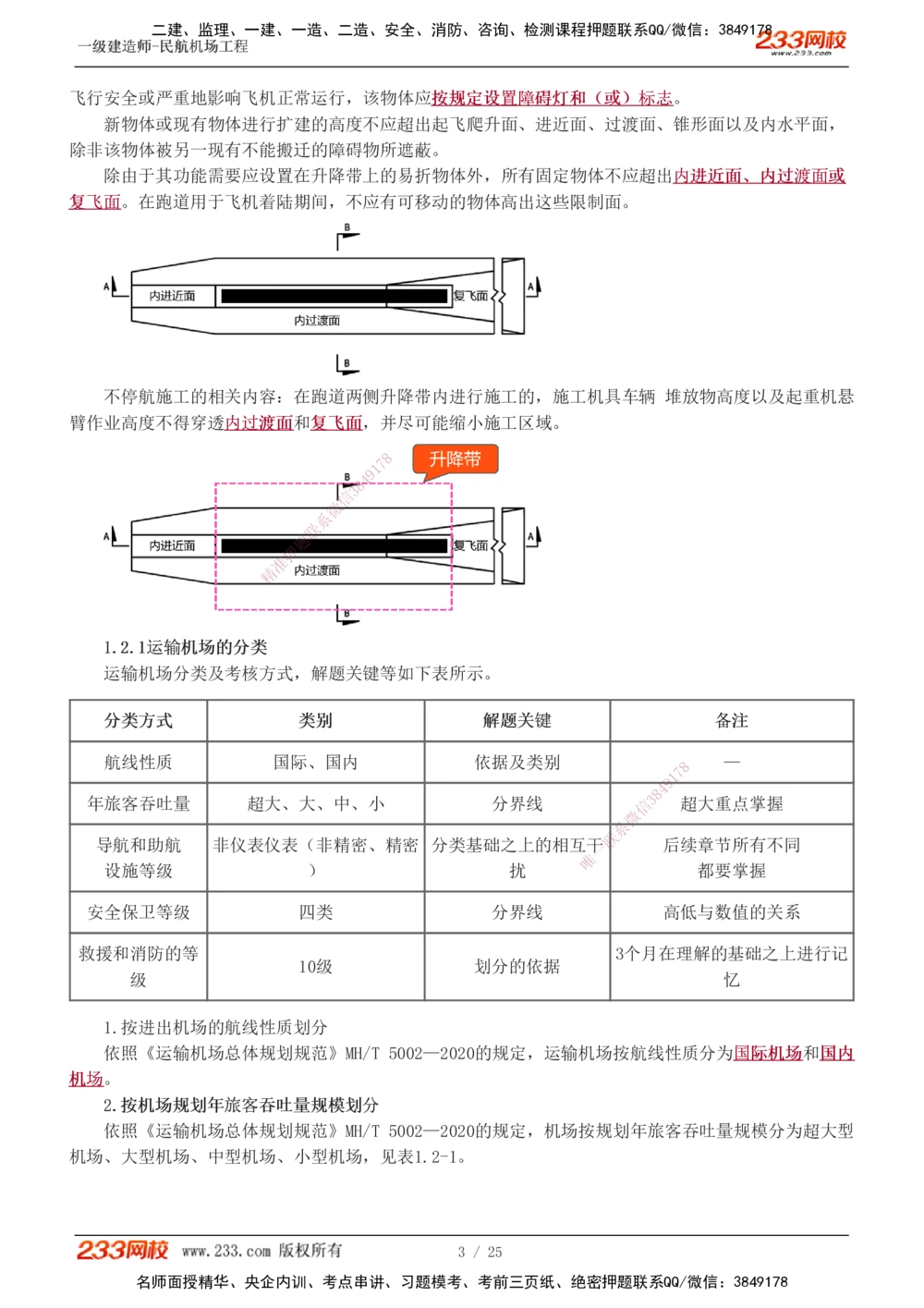 1-9_2026年一级建造师_2026年一建民航_2025年一建民航SVIP_04-冲刺串讲✿考点强化✿小灶集训_06-民航《高频考点班》谷永生233