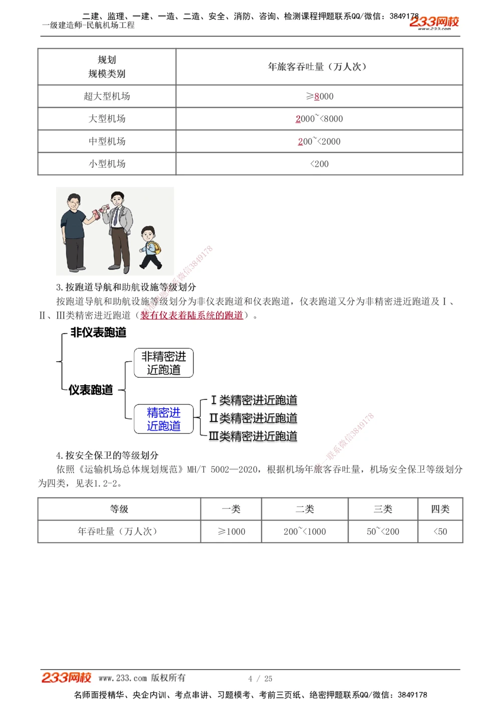 1-9_2026年一级建造师_2026年一建民航_2025年一建民航SVIP_04-冲刺串讲✿考点强化✿小灶集训_06-民航《高频考点班》谷永生233