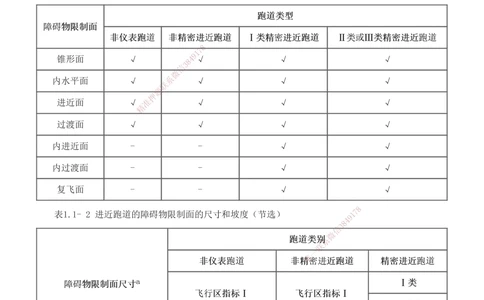 1-9_2026年一级建造师_2026年一建民航_2025年一建民航SVIP_04-冲刺串讲✿考点强化✿小灶集训_06-民航《高频考点班》谷永生233