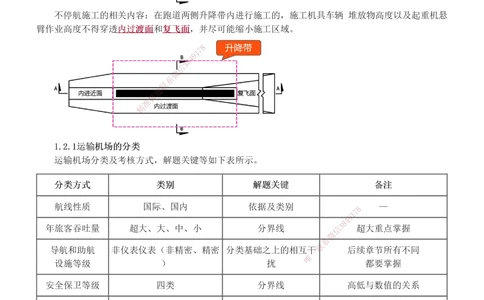 1-9_2026年一级建造师_2026年一建民航_2025年一建民航SVIP_04-冲刺串讲✿考点强化✿小灶集训_06-民航《高频考点班》谷永生233