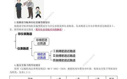 1-9_2026年一级建造师_2026年一建民航_2025年一建民航SVIP_04-冲刺串讲✿考点强化✿小灶集训_06-民航《高频考点班》谷永生233